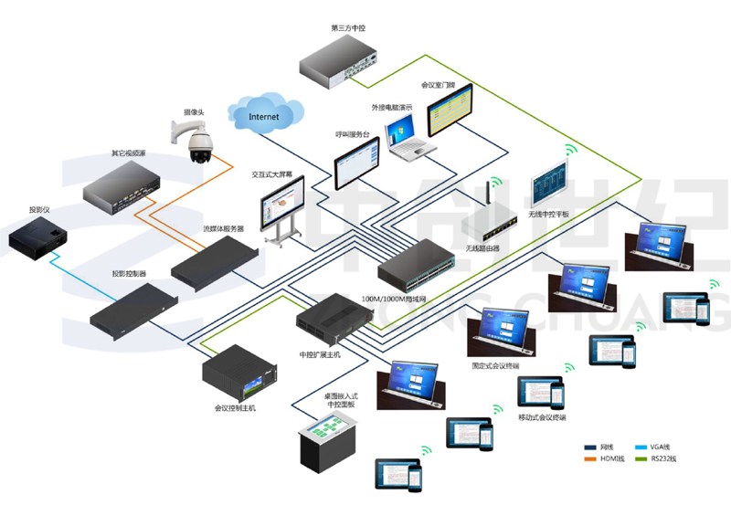無紙化會議系統拓撲圖.jpg 無紙化會議系統拓撲圖.jpg